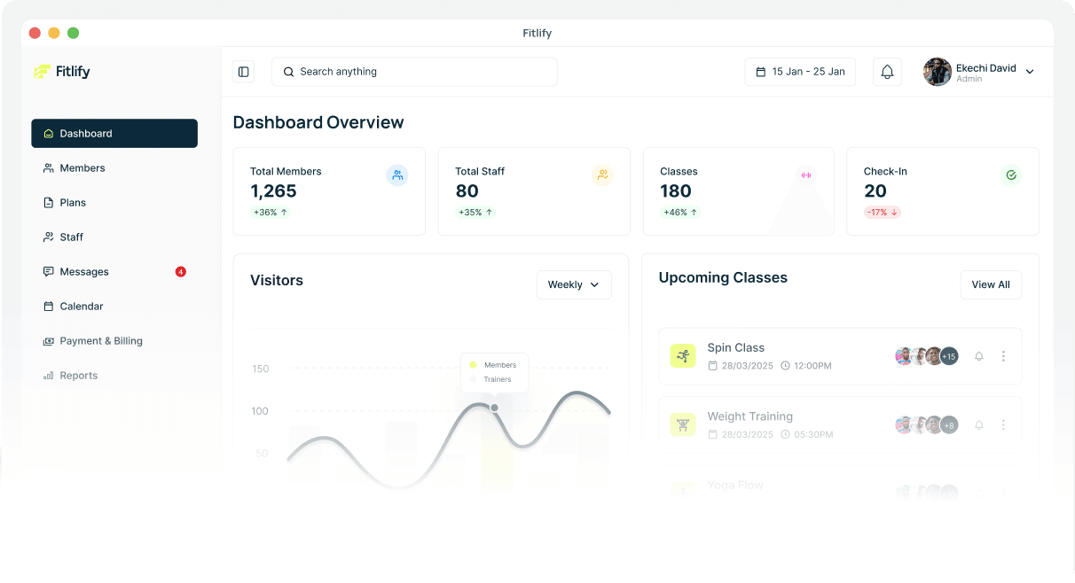 Fitlify Dashboard Preview showing member statistics, visitor charts, and upcoming classes